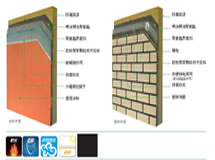 噴涂硬泡聚氨酯外墻外保溫系統