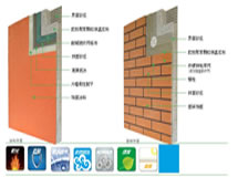膠粉聚苯顆粒外墻外保溫系統